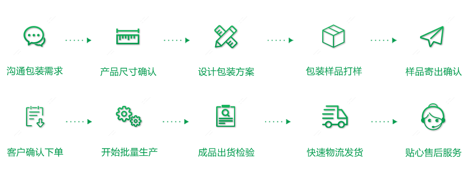 酒水類包裝解決方案